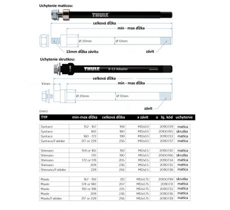 THULE AXLE - Syntace X-12  (M12x1.0) 160mm