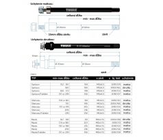 THULE AXLE - Shimano (M12x1.5) 178mm