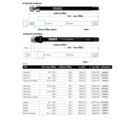 THULE AXLE - Shimano (M12x1.5) 178mm