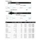 THULE AXLE - Syntace/Fatbike (M12x1.0) 217mm